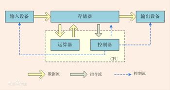 分布式架构之美 重塑数据处理的新范式
