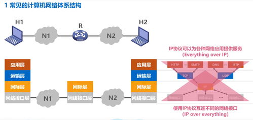 OSI七层参考模型与TCP/IP参考模型的数据处理机制比较