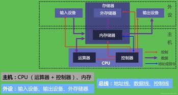 计算机组成原理第1章 计算机系统概述知识点整理