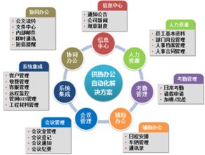 协同办公系统的核心 多种企业管理模式的数字化糅合与系统服务实现