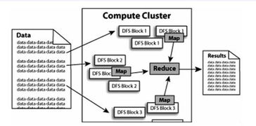 hadoop各模块的具体分析