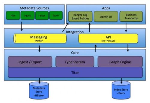 数据仓库元数据管理 驱动计算机系统服务的核心引擎