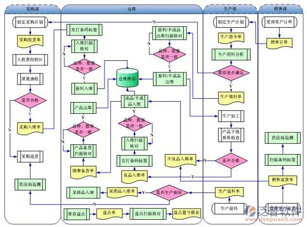 工厂设备ERP生产管理系统的产品设计 以数据处理为核心